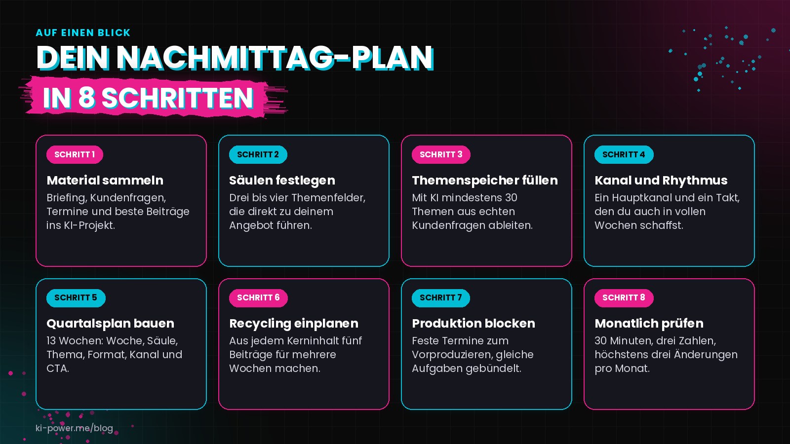 Übersicht in 8 Schritten: Material sammeln, Säulen festlegen, Themenspeicher füllen, Kanal und Rhythmus wählen, Quartalsplan bauen, Recycling einplanen, Produktion blocken und monatlich prüfen.