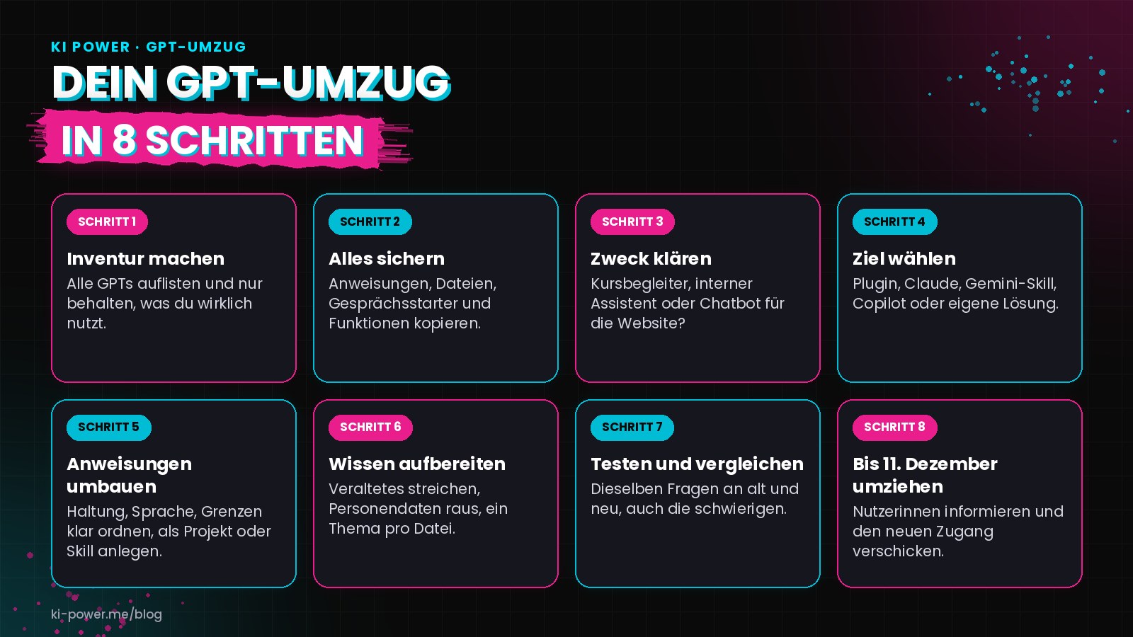 Übersicht: Dein GPT-Umzug in 8 Schritten mit Inventur, Sichern, Zweck klären, Ziel wählen, Anweisungen umbauen, Wissen aufbereiten, Testen und Nutzerinnen informieren bis zum 11. Dezember