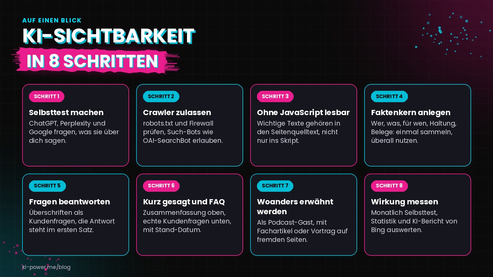 Übersicht in 8 Schritten: Selbsttest machen, Crawler zulassen, ohne JavaScript lesbar, Faktenkern anlegen, Fragen beantworten, Kurz gesagt und FAQ, woanders erwähnt werden und Wirkung messen.