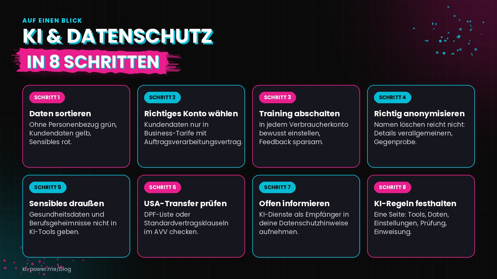 Übersicht in 8 Schritten: Daten nach Ampel sortieren, richtiges Konto wählen, Training abschalten, richtig anonymisieren, Sensibles draußen lassen, USA-Transfer prüfen, offen informieren und KI-Regeln festhalten.
