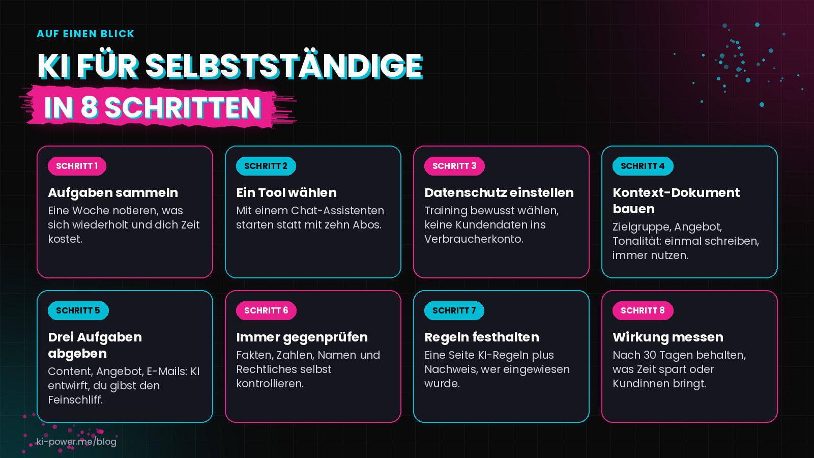 Übersicht in 8 Schritten: Aufgaben sammeln, ein Tool wählen, Datenschutz einstellen, Kontext-Dokument bauen, drei Aufgaben abgeben, immer gegenprüfen, Regeln festhalten und Wirkung messen.