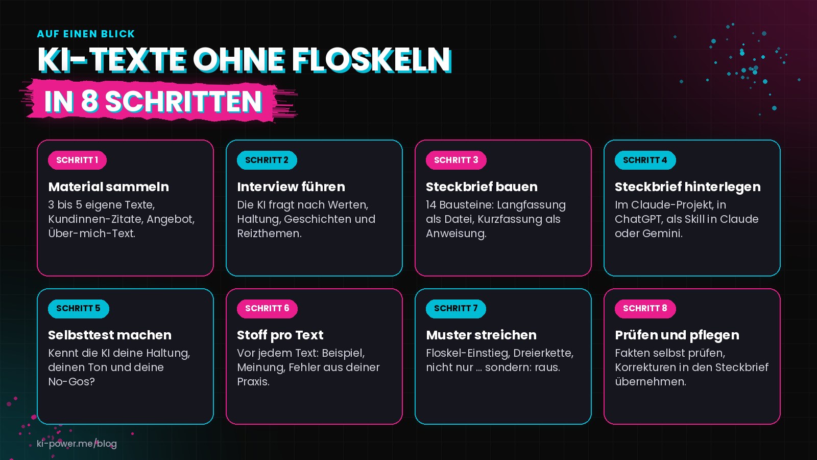 Übersicht in 8 Schritten: Material sammeln, Interview führen, Steckbrief bauen, Steckbrief hinterlegen, Selbsttest machen, Stoff pro Text liefern, Muster streichen sowie prüfen und pflegen.