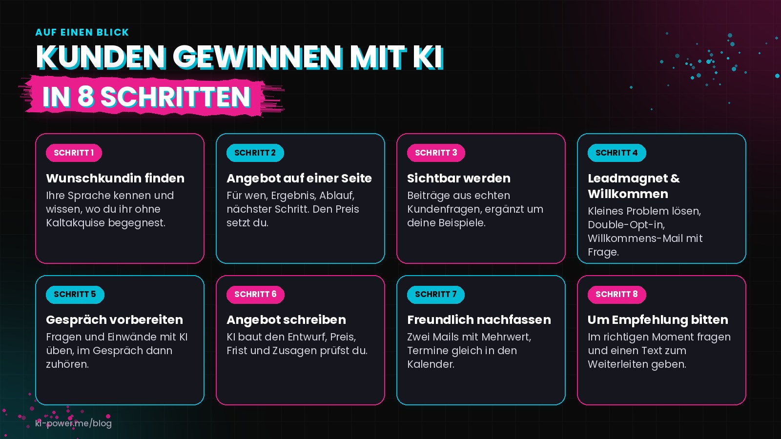 Übersicht in 8 Schritten: Wunschkundin finden, Angebot auf einer Seite, sichtbar werden, Leadmagnet und Willkommens-Mail, Gespräch vorbereiten, Angebot schreiben, freundlich nachfassen und um Empfehlung bitten.