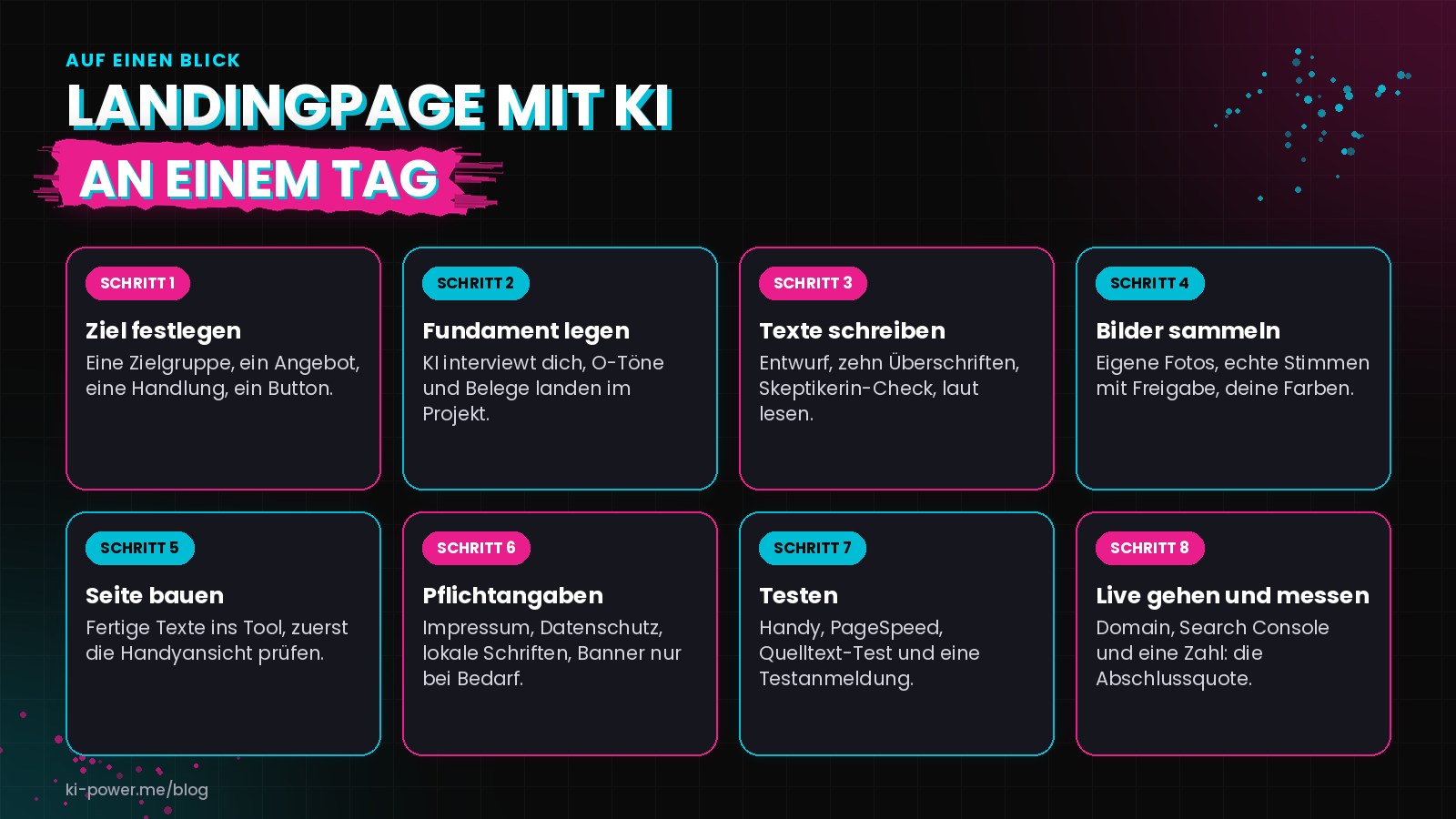 Übersicht in 8 Schritten: Ziel festlegen, Fundament legen, Texte schreiben, Bilder sammeln, Seite bauen, Pflichtangaben, testen sowie live gehen und messen.