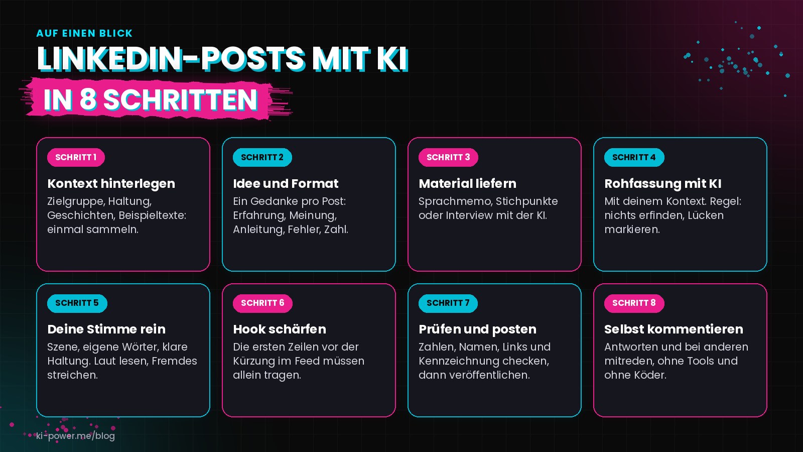Übersicht in 8 Schritten: Kontext hinterlegen, Idee und Format festlegen, Material liefern, Rohfassung mit KI, deine Stimme einarbeiten, Hook schärfen, prüfen und posten, selbst kommentieren.