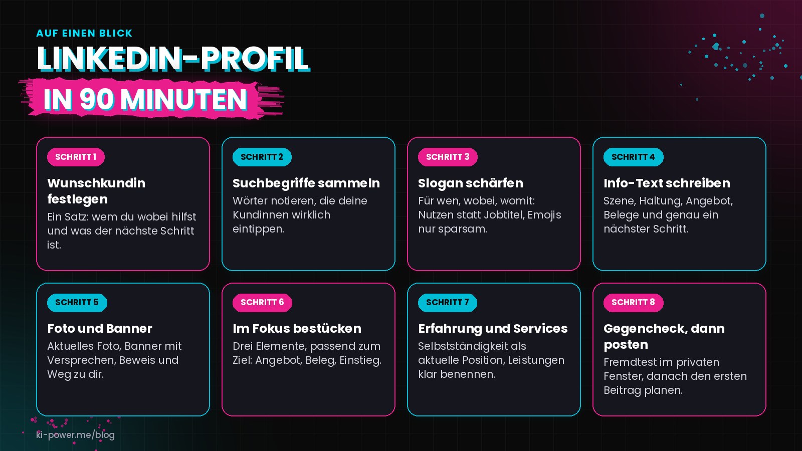 Übersicht in 8 Schritten: Wunschkundin festlegen, Suchbegriffe sammeln, Slogan schärfen, Info-Text schreiben, Foto und Banner, Im Fokus bestücken, Erfahrung und Dienstleistungen, Gegencheck und danach posten.