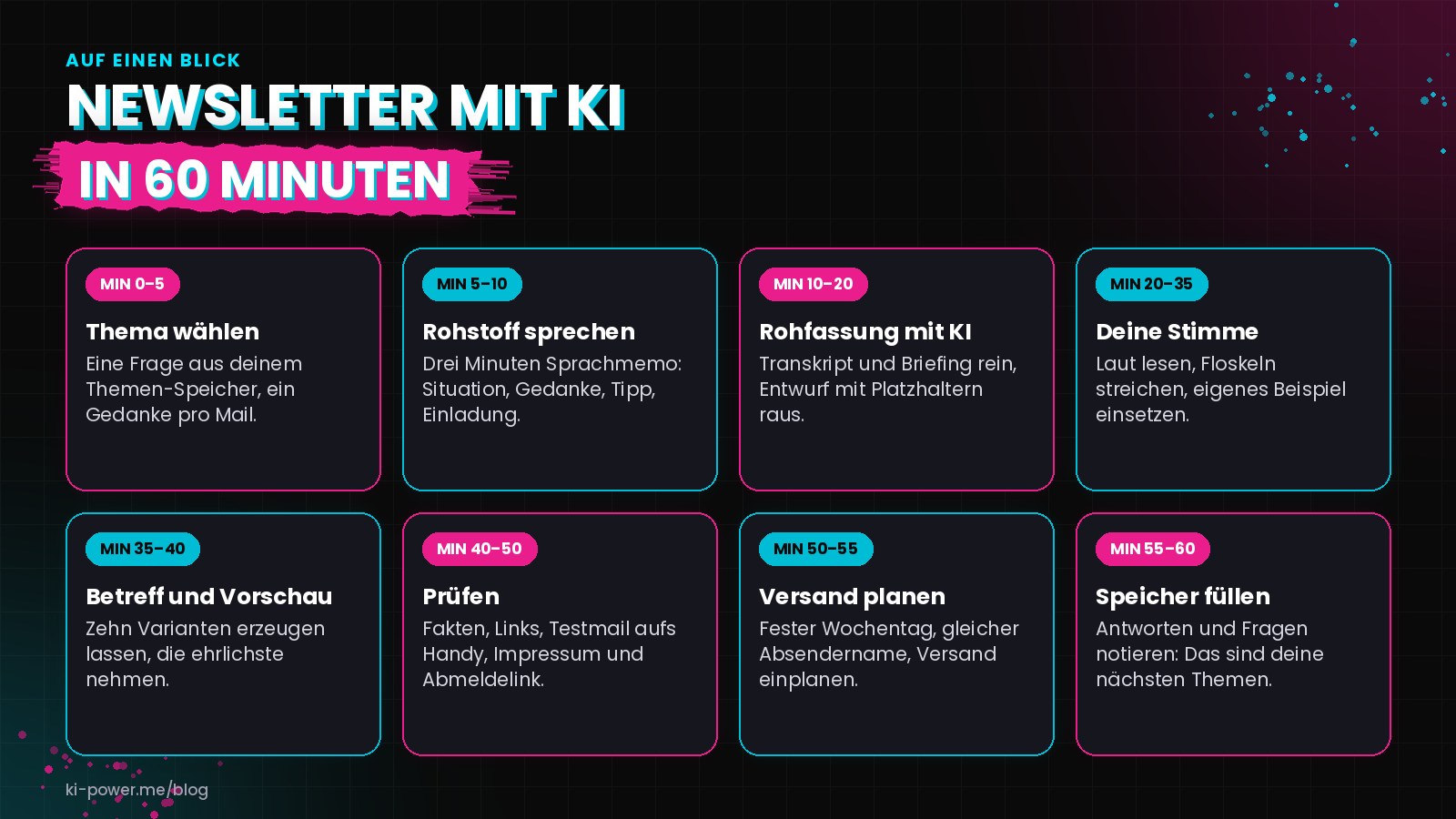 Übersicht in 8 Schritten: Thema wählen, Rohstoff sprechen, Rohfassung mit KI, eigene Stimme einbringen, Betreff und Vorschauzeile, prüfen, Versand planen und Themen-Speicher füllen.