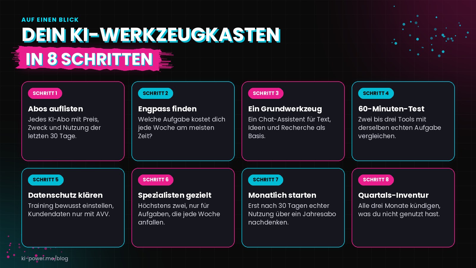 Übersicht in 8 Schritten zum eigenen KI-Werkzeugkasten: Abos auflisten, Engpass finden, ein Grundwerkzeug wählen, 60-Minuten-Test, Datenschutz klären, Spezialisten gezielt ergänzen, monatlich starten und alle drei Monate Inventur machen.